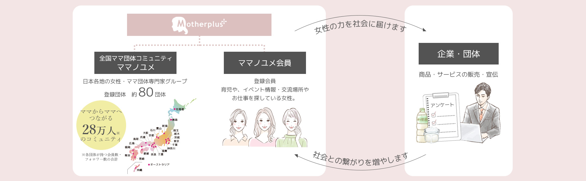 登録団体80団体