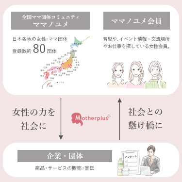 登録団体80団体